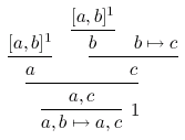 deduction tree